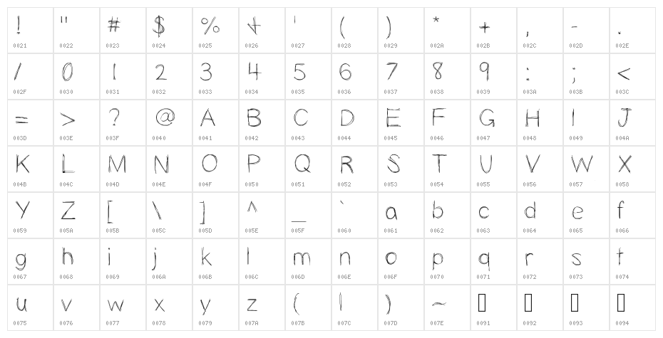 Slopness Character Map