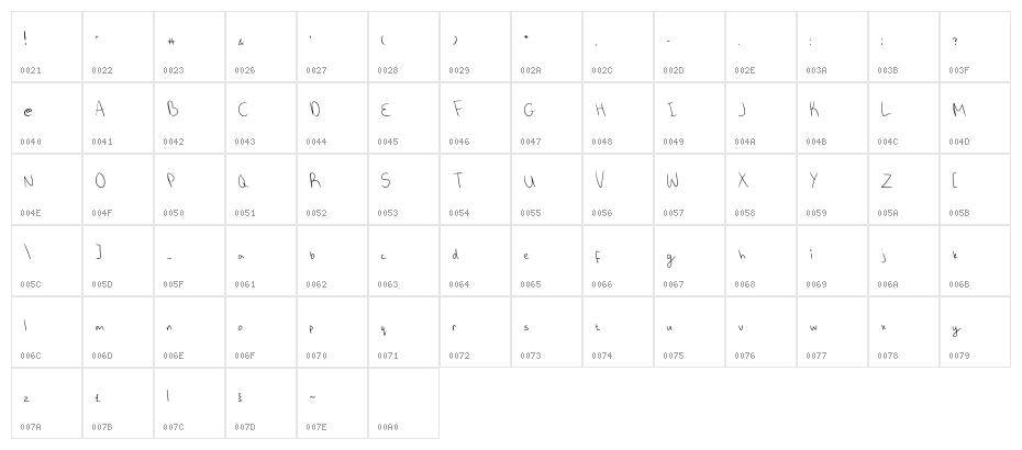 Sloppy Annabelle Regular Character Map