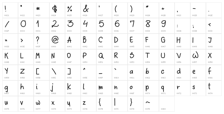 Sloppy Hand Character Map