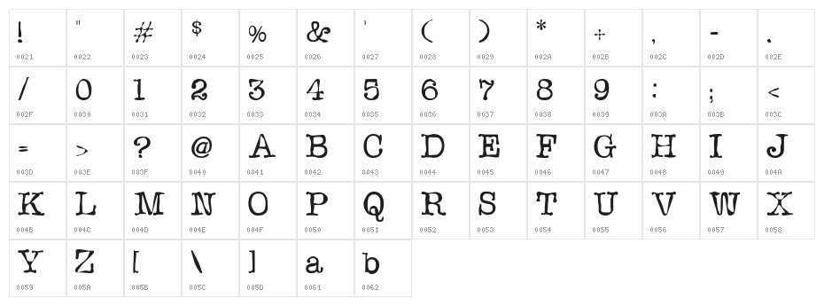 Sloppy Ink Character Map