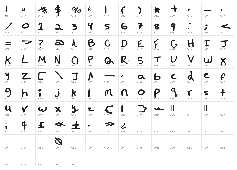 Sloppy LeftOvers Character Map