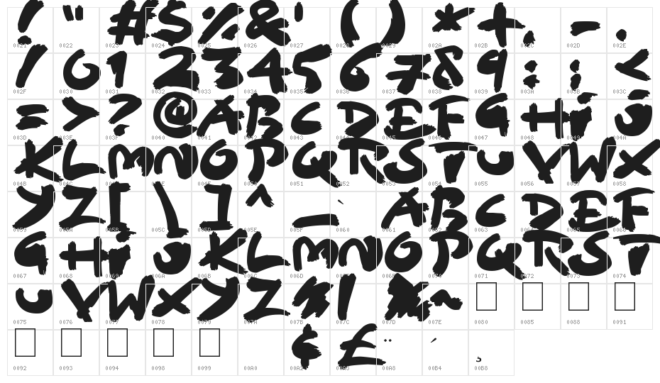 Sloppy Paint Character Map