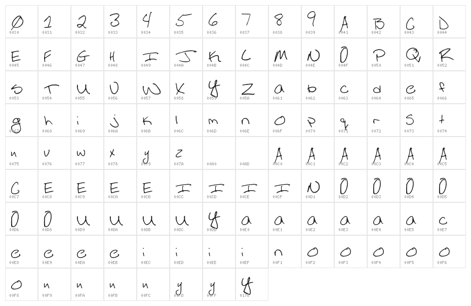 Sloppy Ronnie Character Map