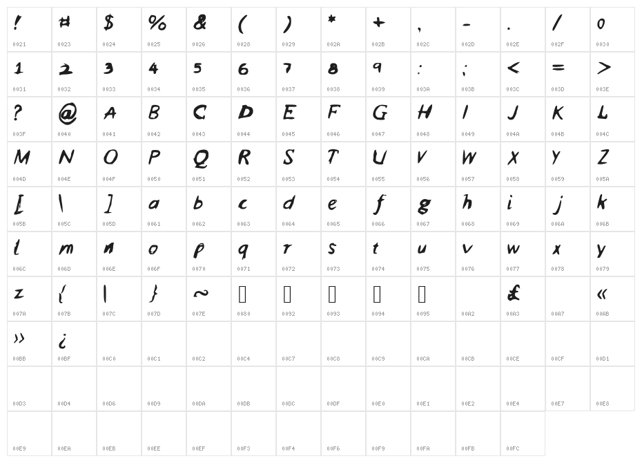 SloppyJoes Character Map