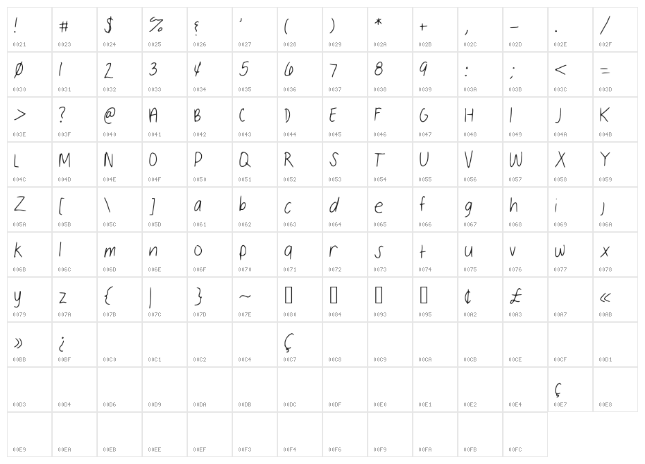 Sloppy_Hand Character Map