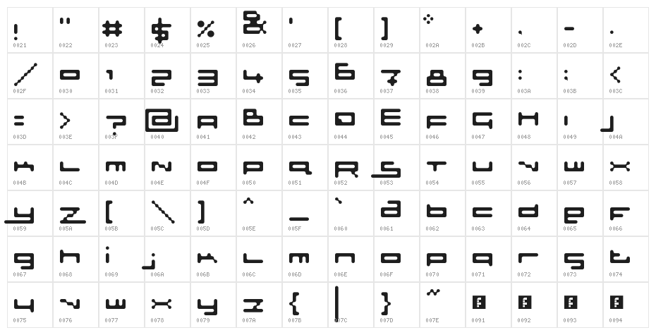 Sloth Rounded Regular Character Map