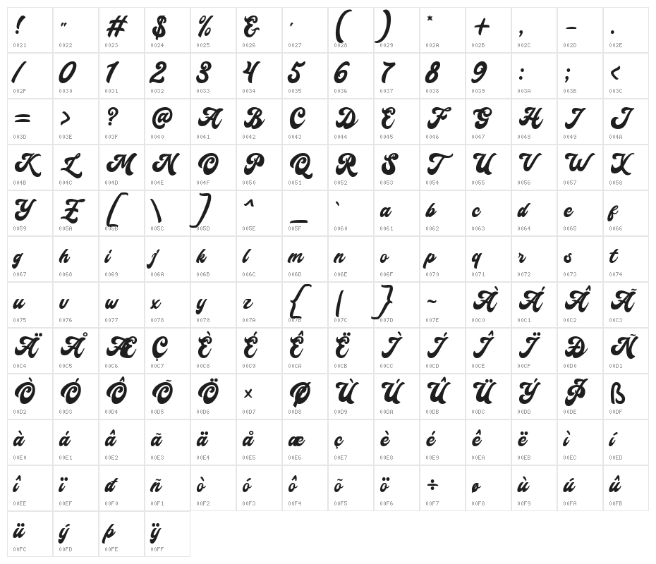 Slothdown Baby Character Map