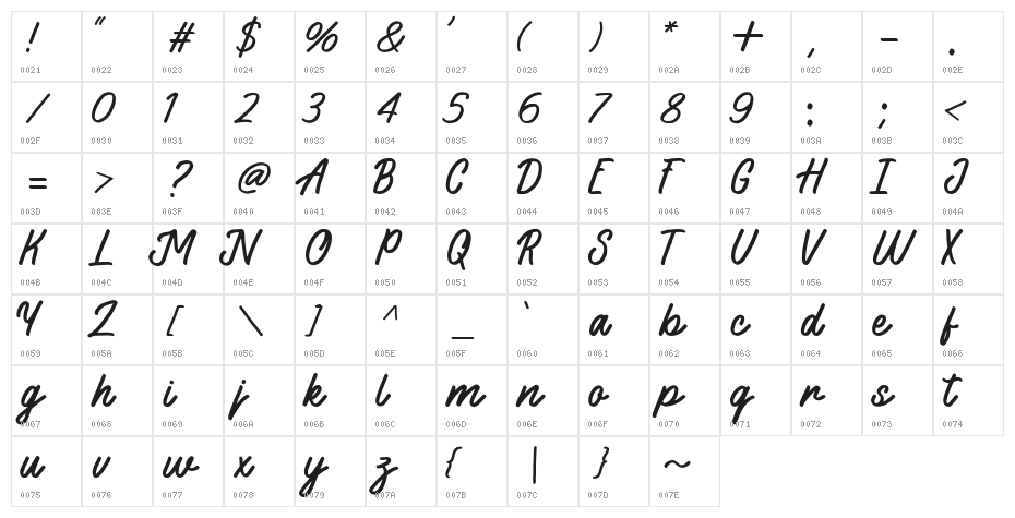 Sloutthy Character Map