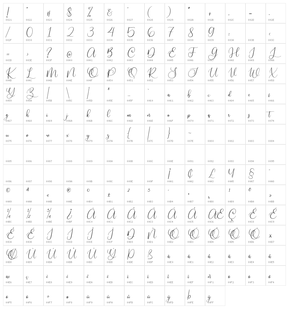 Slovenia Character Map
