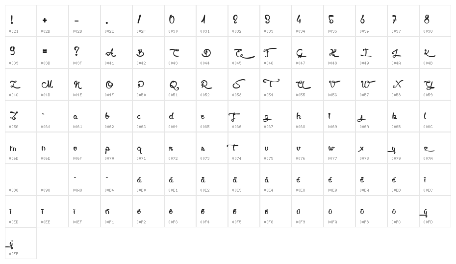Slow Motion Character Map
