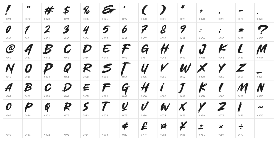 Slowdex Character Map