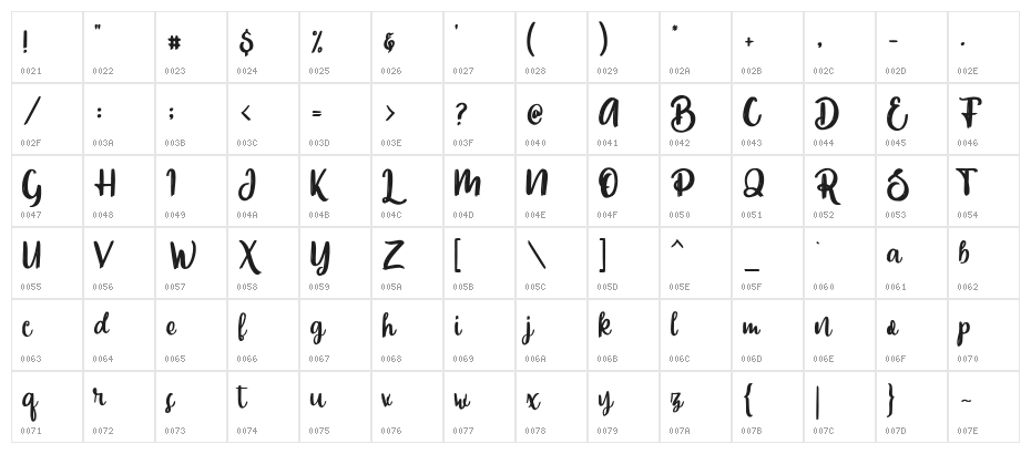 SlowlyOne Character Map
