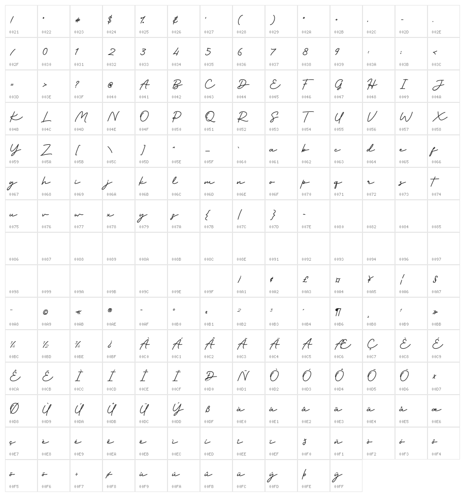 SlowlySignature Character Map