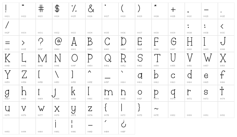 Slubby Slurpie Character Map