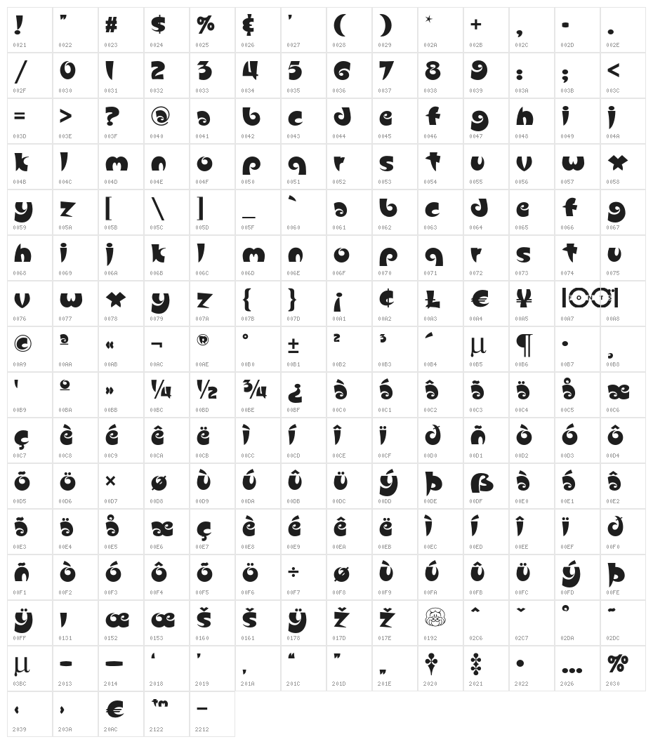 SlugfestNF Character Map