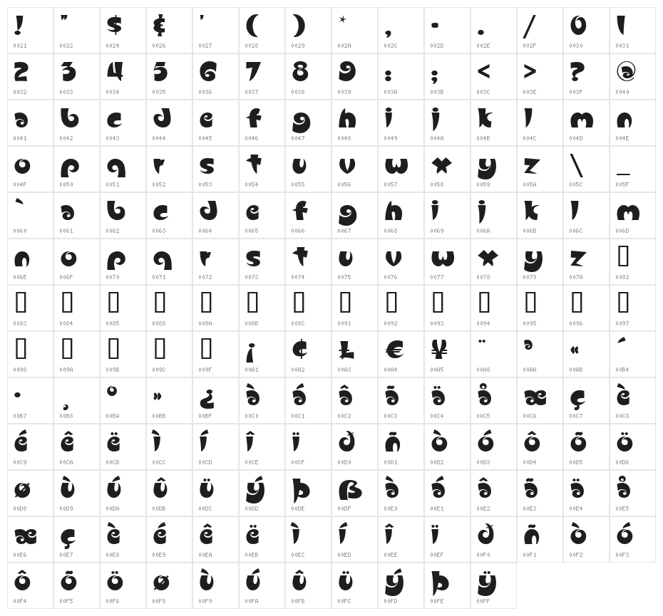Slugfest Character Map