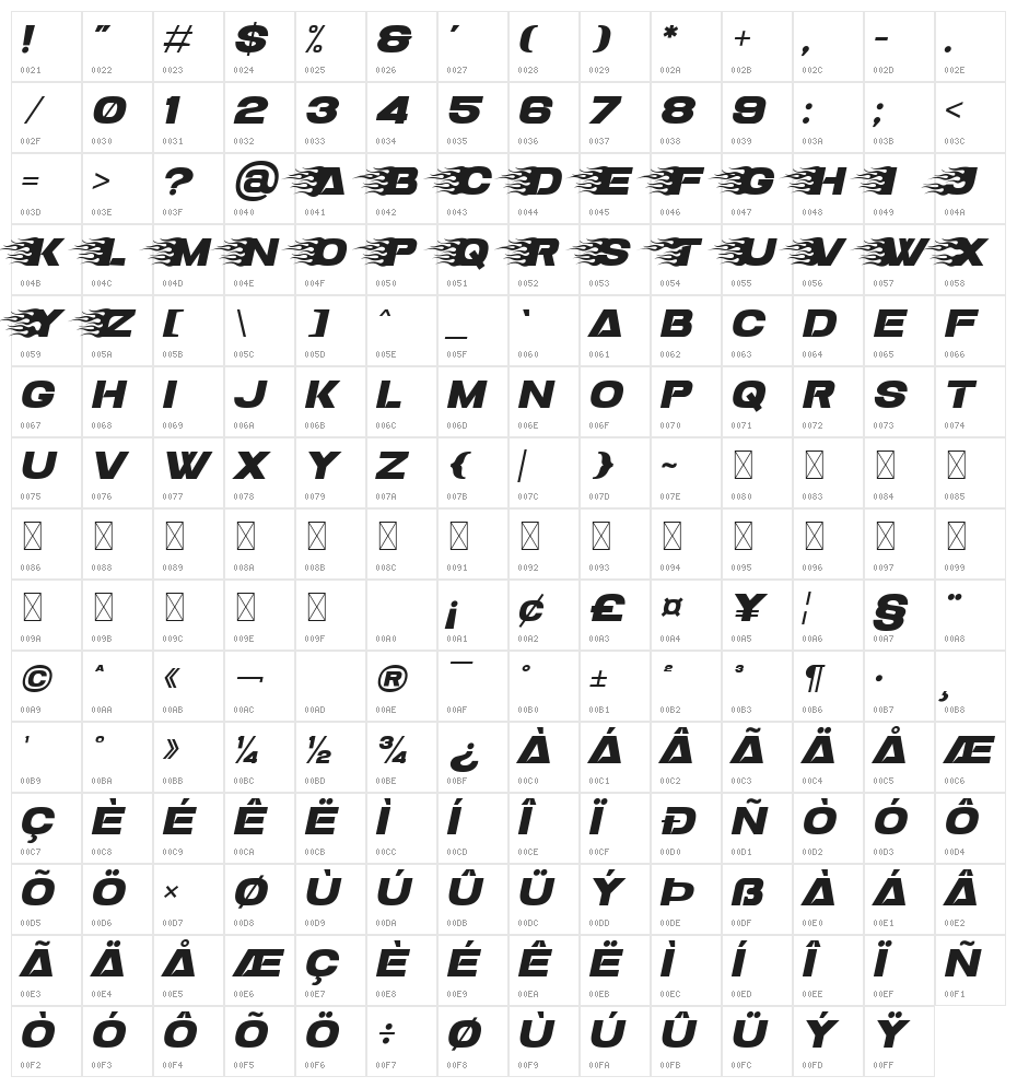 Slugs Racer Character Map