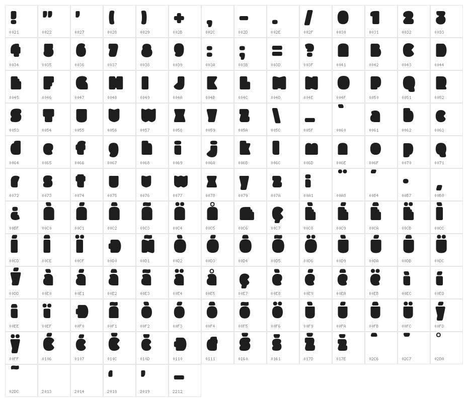 Slukoni Fat Character Map