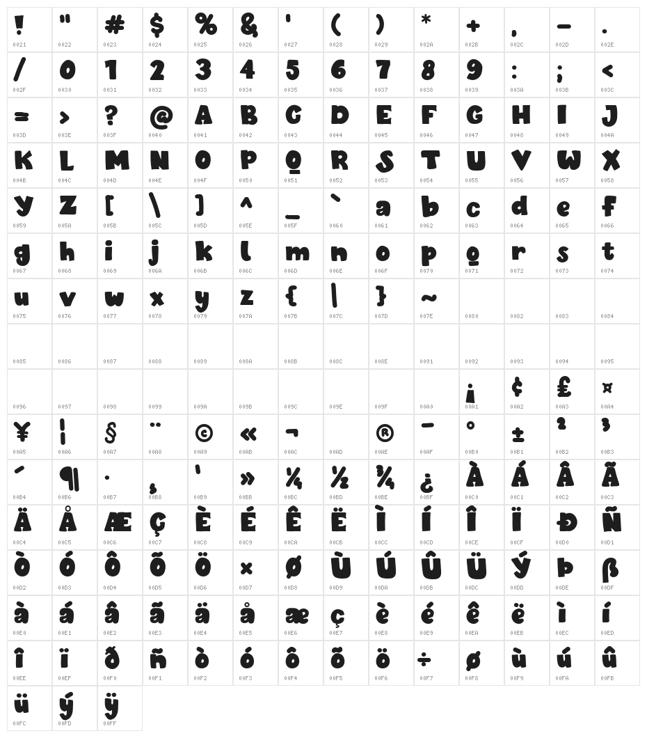 Slumber Dog Character Map