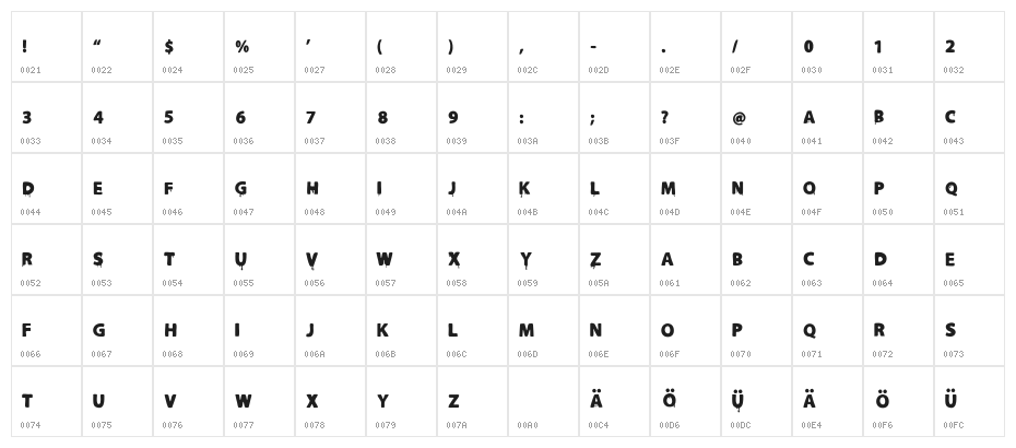 Slutotronic Bold Character Map