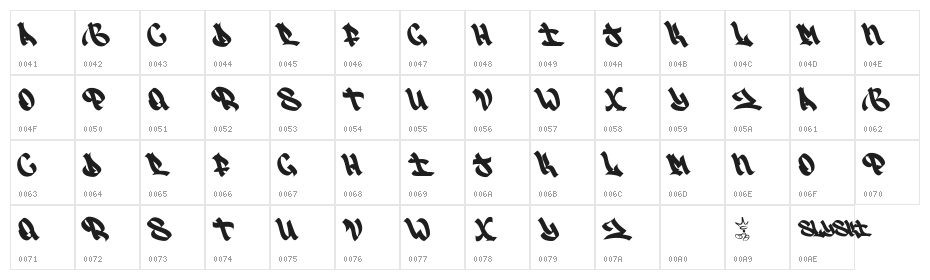 SlySki Original Character Map