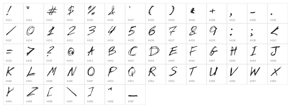 slantorama Character Map