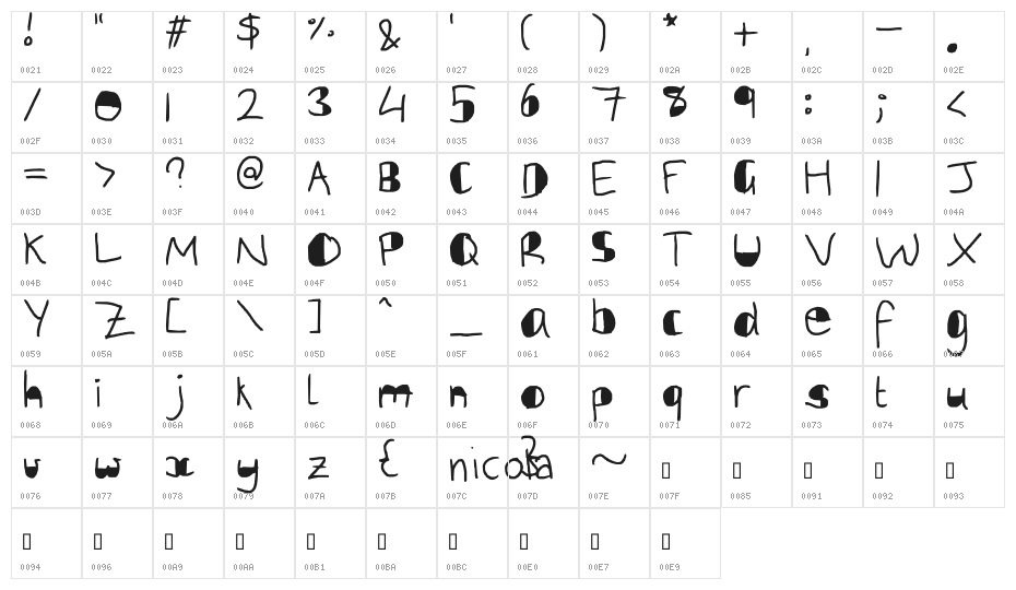 slightly covered up Character Map