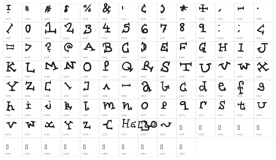 slightly different Character Map