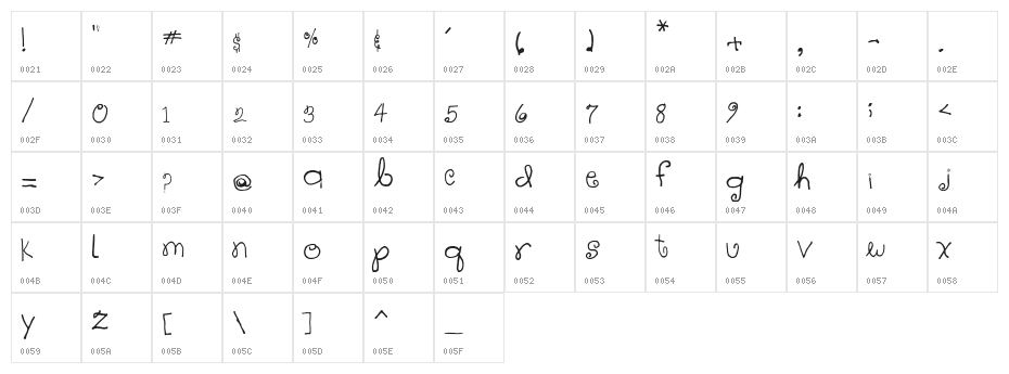 sloppy Character Map