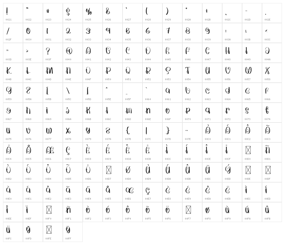 SMART FRIENDS Character Map