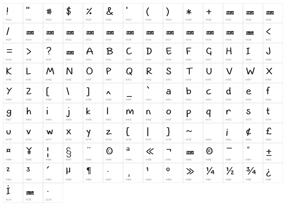 SMARTK0D Character Map
