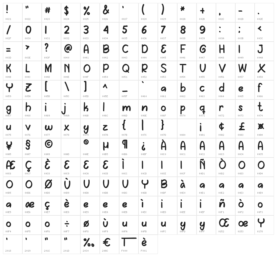 SMARTh0me Character Map