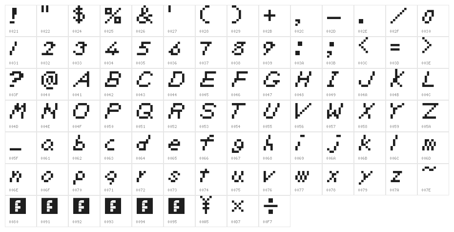 SMB Deluxe Regular Character Map