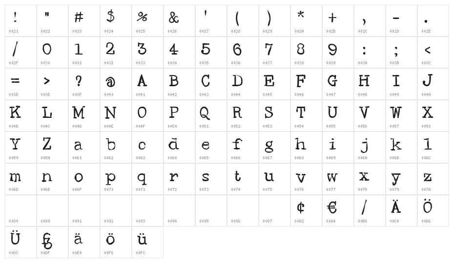 SMHand Character Map