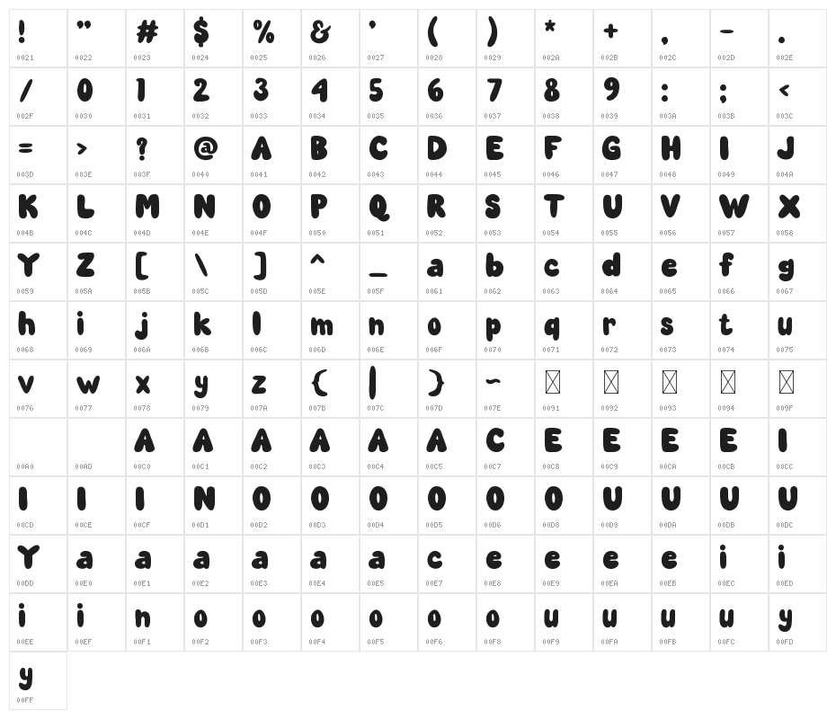 SMILEKINDS Character Map