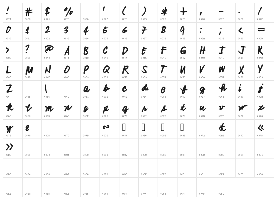 SMITHCHERRYOPEDA Character Map