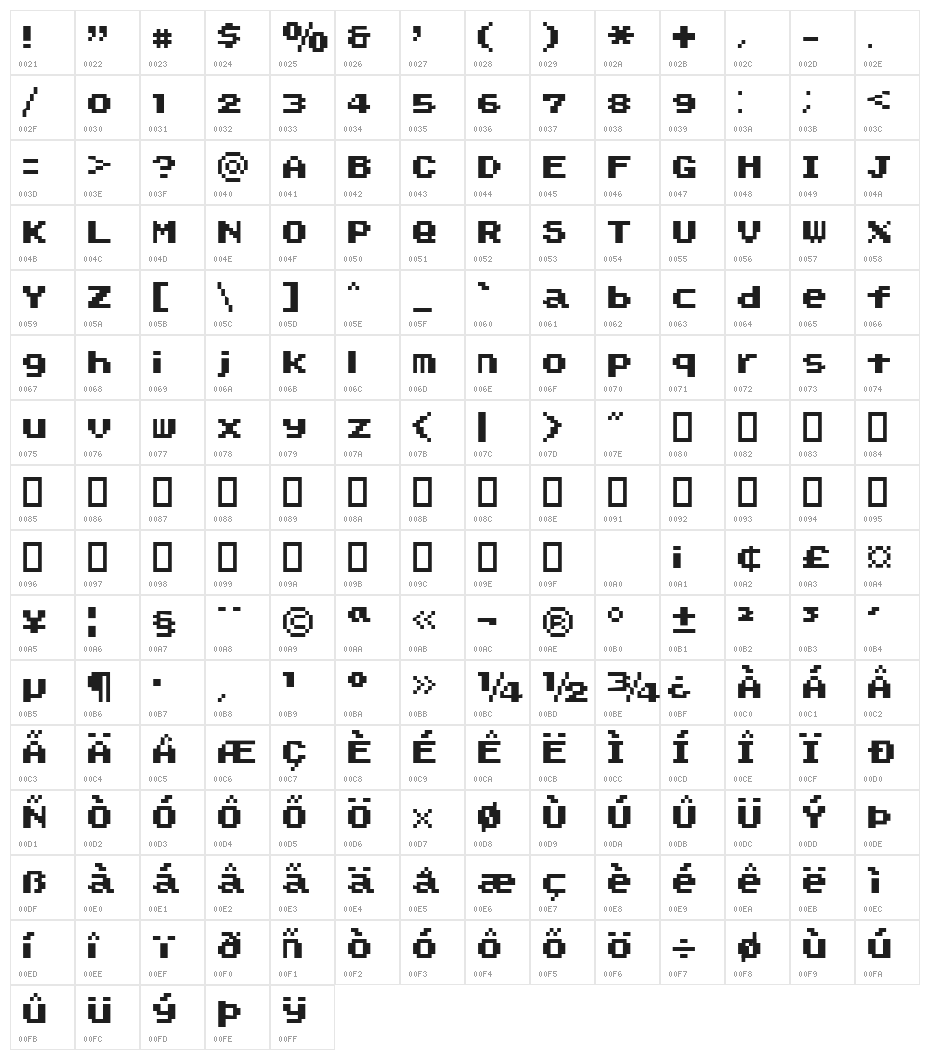 SMW Text 2 NC Character Map