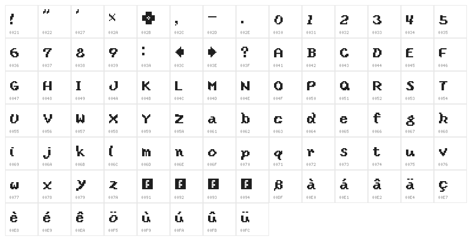 SMW2: Yoshi's Island Regular Character Map