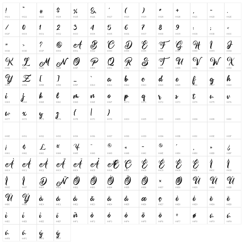 Smaching the Quakish Character Map