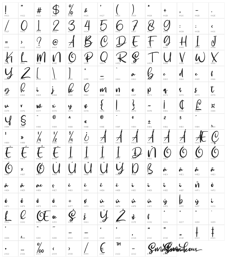 Smackover Character Map