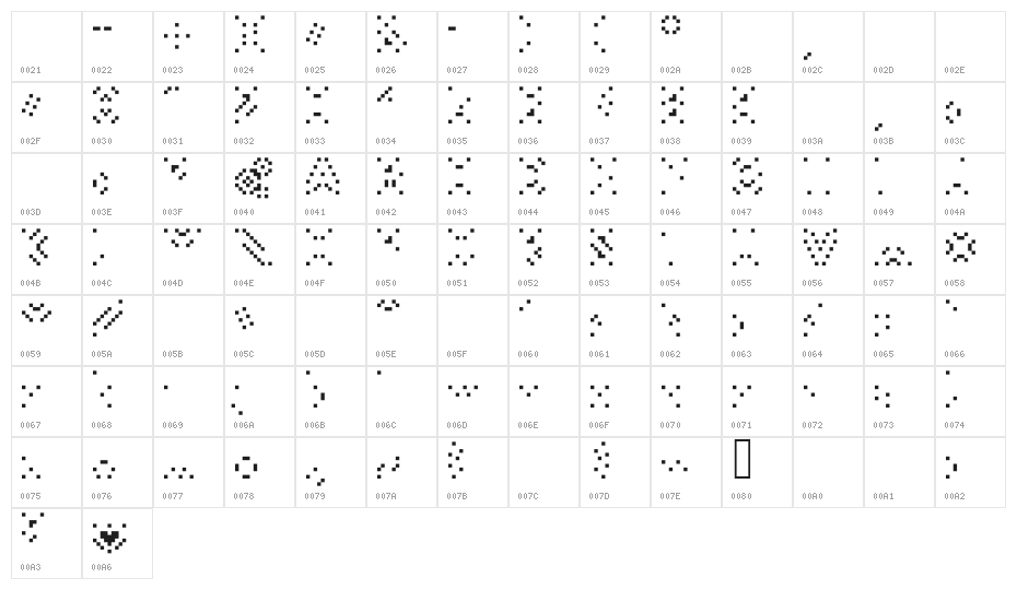 SmackyFormulaAli Character Map