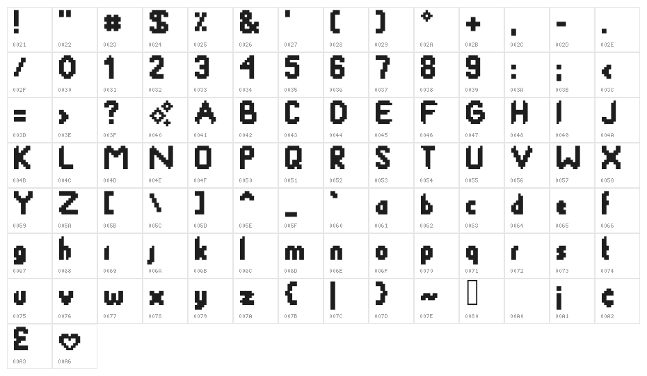 SmackyFormula Character Map