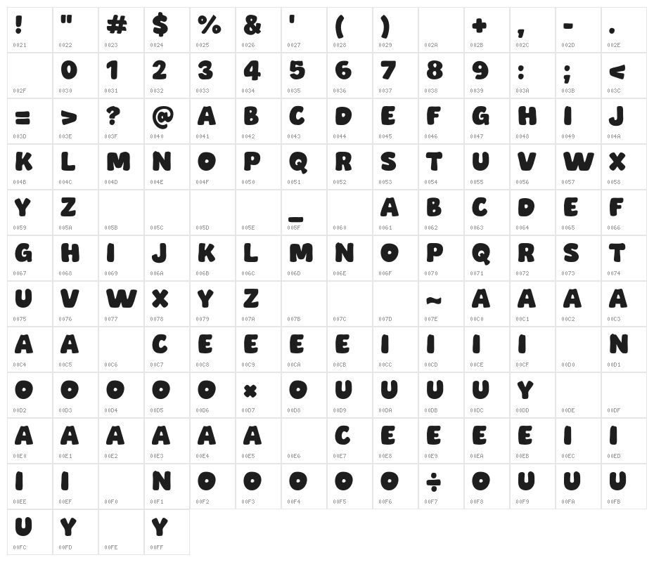 Small Cake Character Map