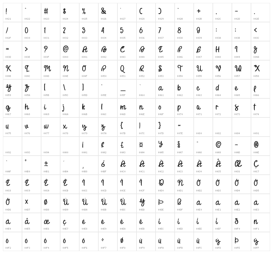 Small Chopper Character Map