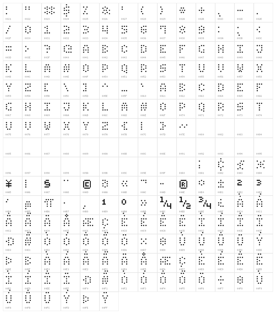Small Dot Digital-7 Character Map