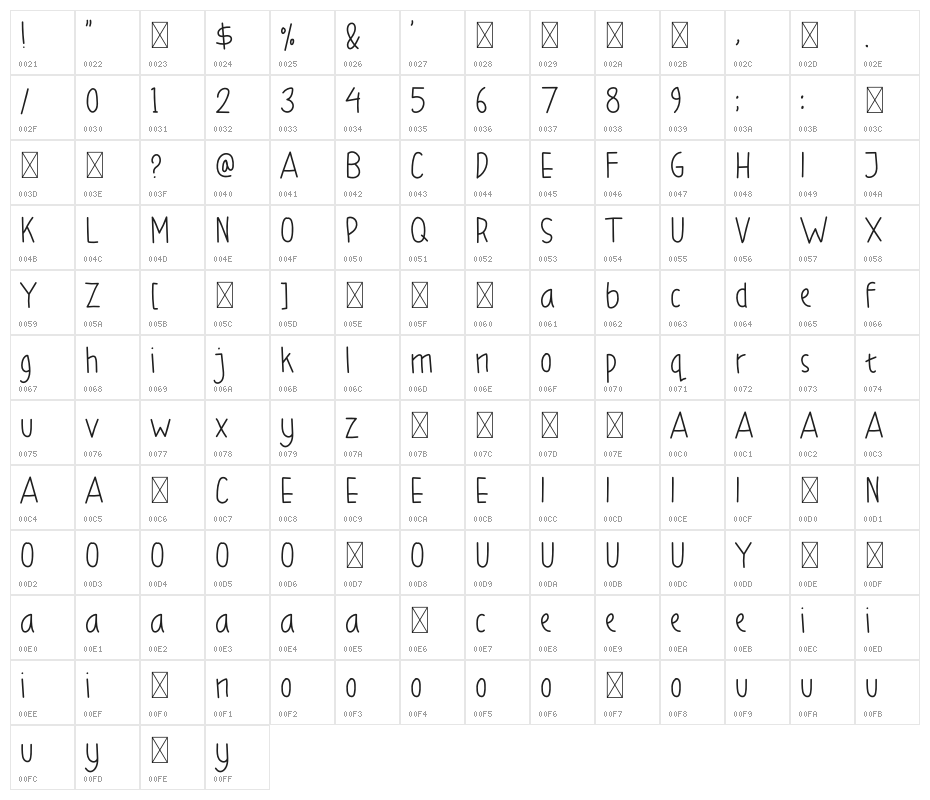 Small Handy Character Map