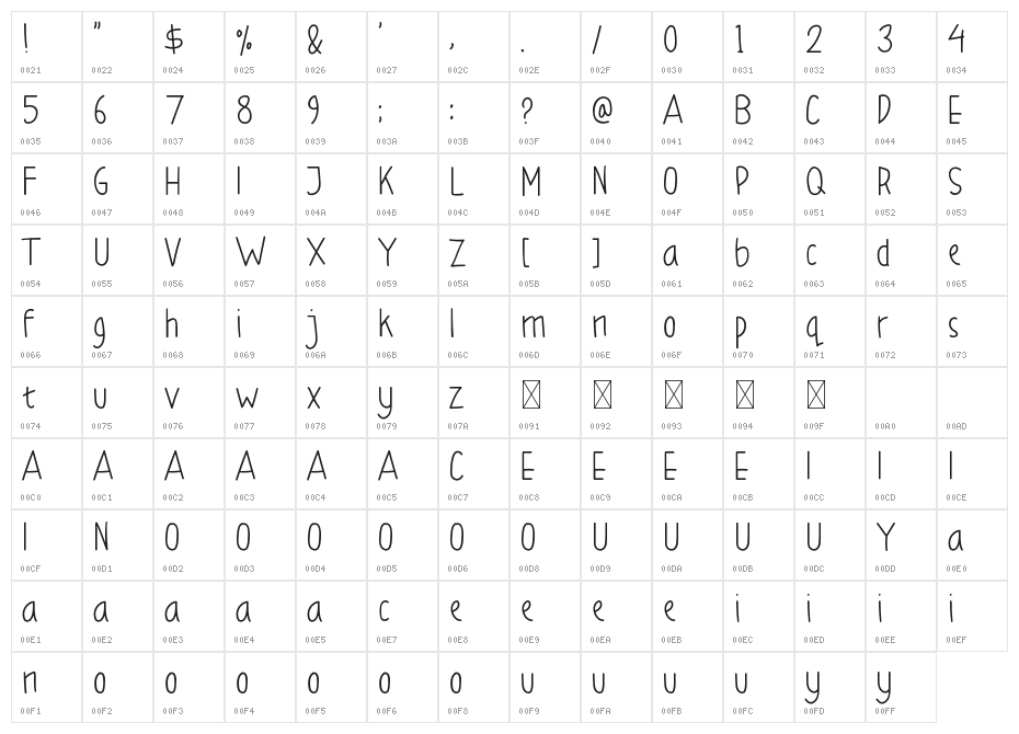 Small Handy Character Map