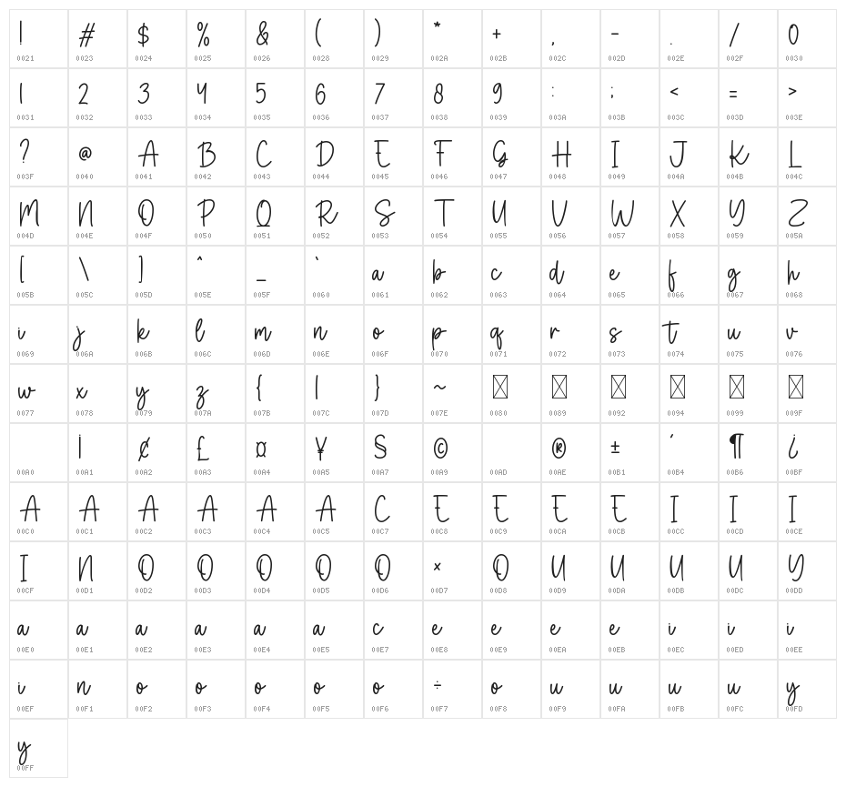 Small Kitchen Character Map