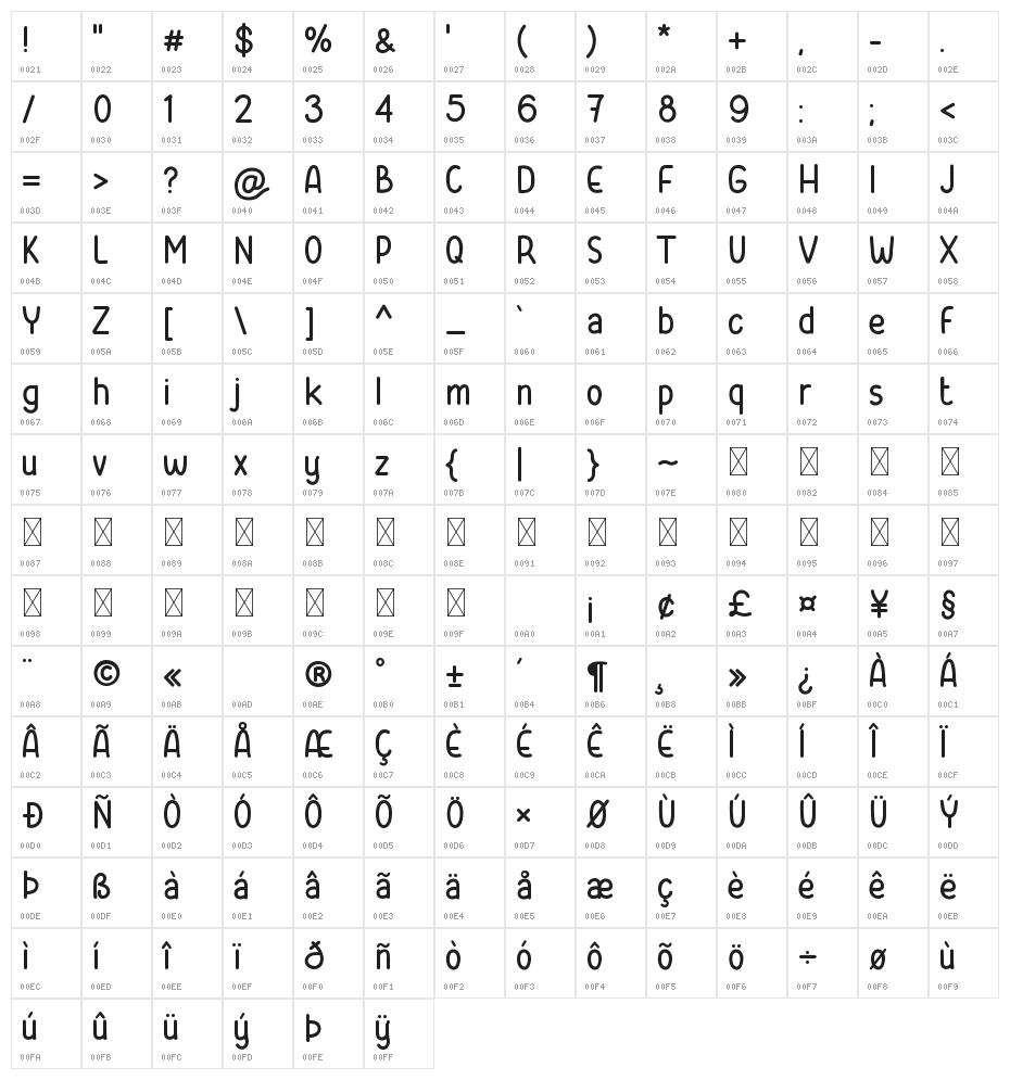 Small Memory Character Map