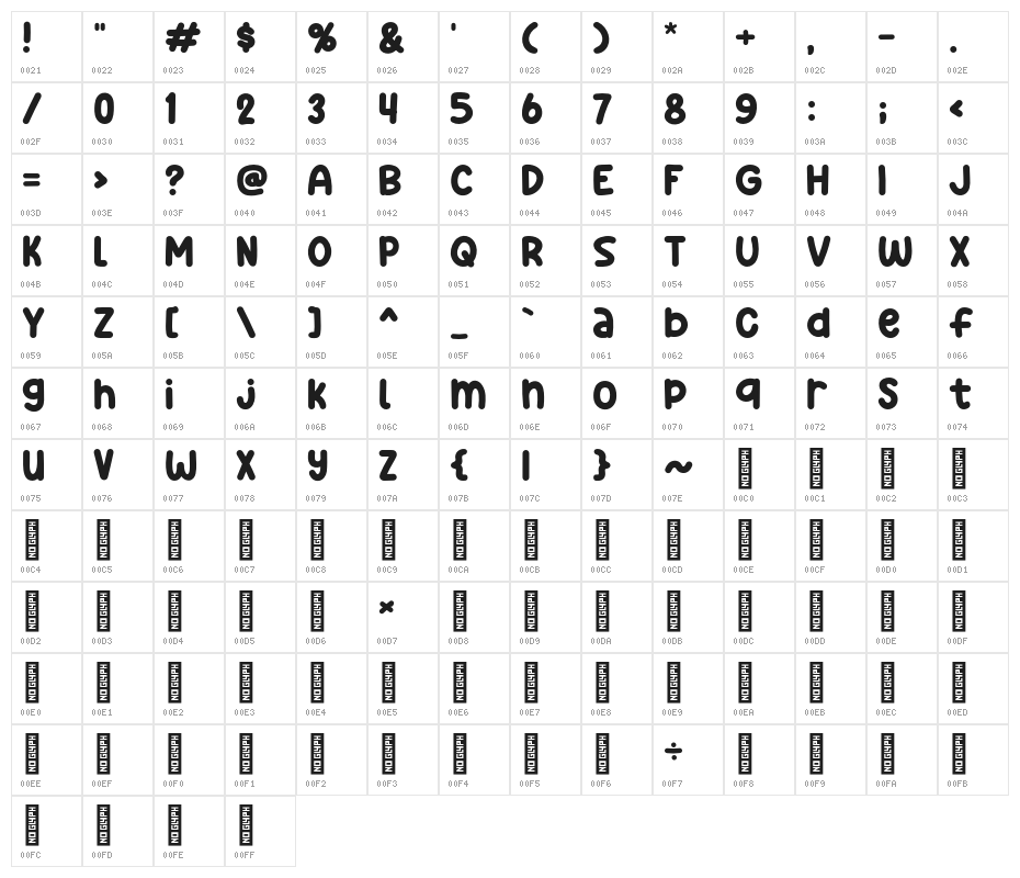 Small Print Character Map